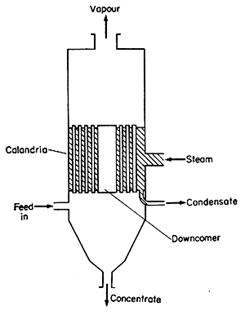 FIG. 8.1 Evaporator