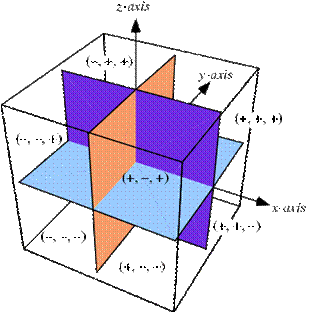 Octant